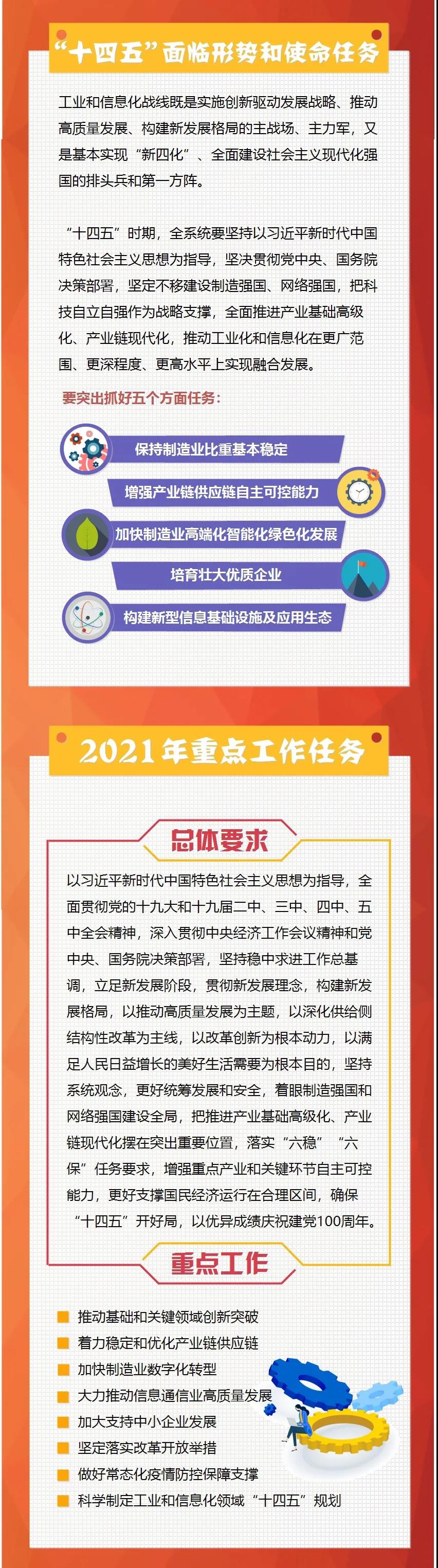 一图读懂全国工业和信息化工作会议 工信部会议 策划