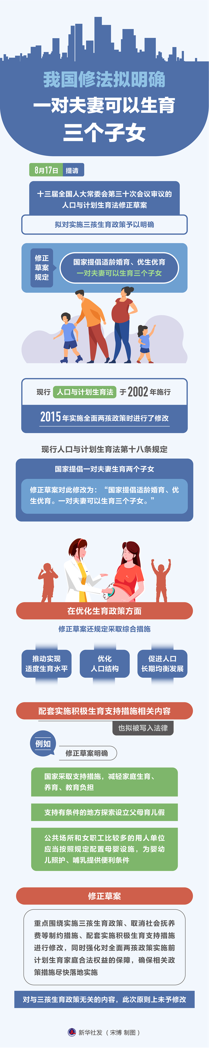 2024年人口计生法_2024版全国31省婚假产假陪产假育儿假子女护理假天数待遇汇总(2)