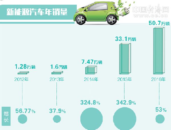 汽车业创新提质添动力