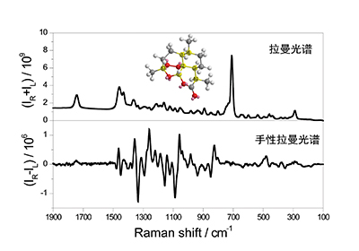 中科院大连化物所成功研制短波长手性拉曼光谱仪 科技新闻 中国科技网首页