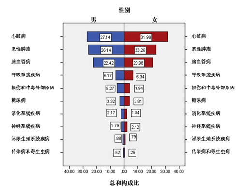 天津户籍人口_2019年度天津市居民健康状况报告发布(3)