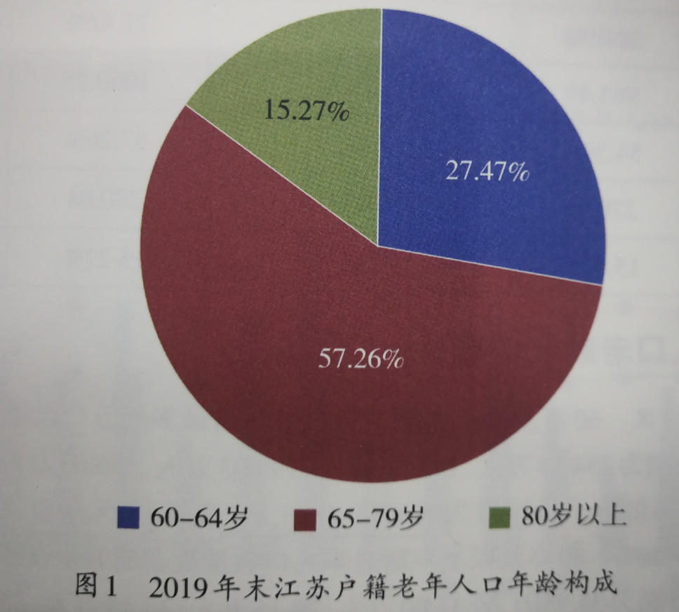 人口老龄化率_2024人口老龄化中国趋势与特征