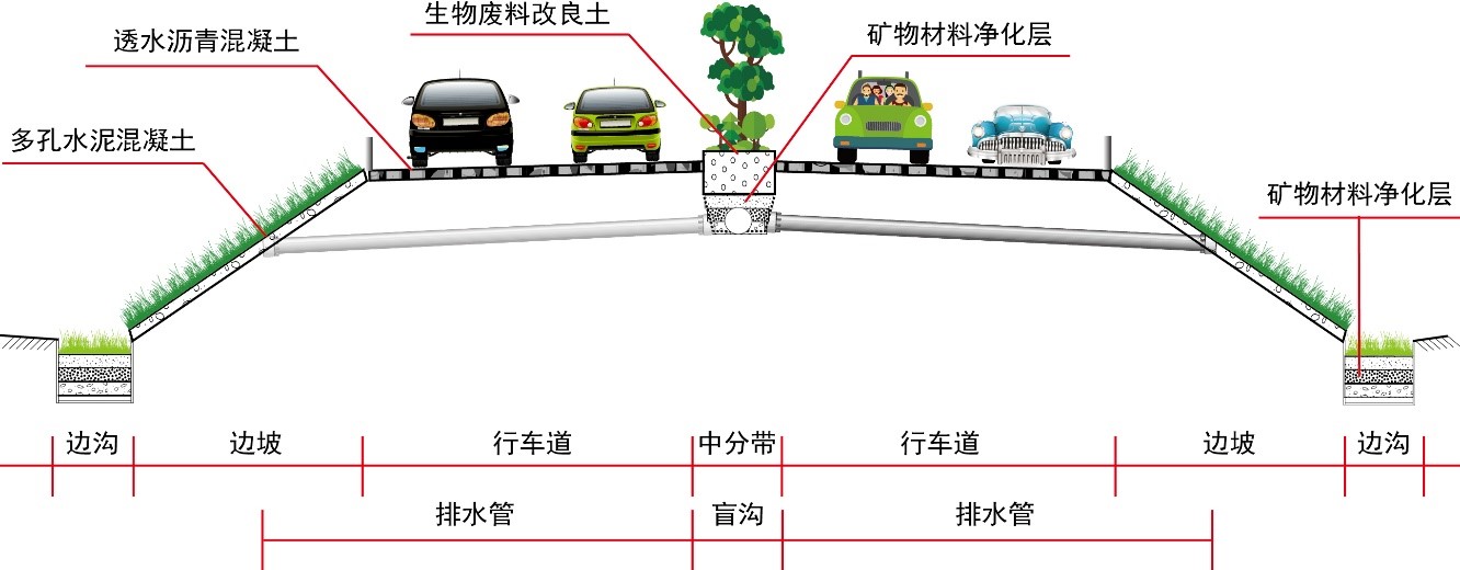 pg电子模拟器(试玩游戏)官方网站扬大研发出“会呼吸自净化”铺面新材料(图2)