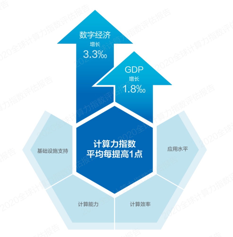 提高gdp越高意味着什么_建章解读七普数据之一 需要GDP 2 到10 鼓励生育(3)