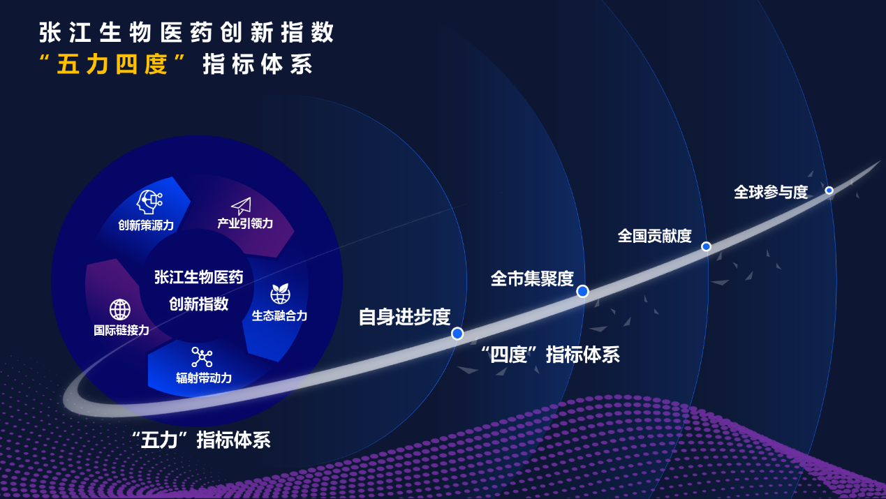 张江成为国际国内双循环的战略链接，“张江生物医药创新指数”首次正式