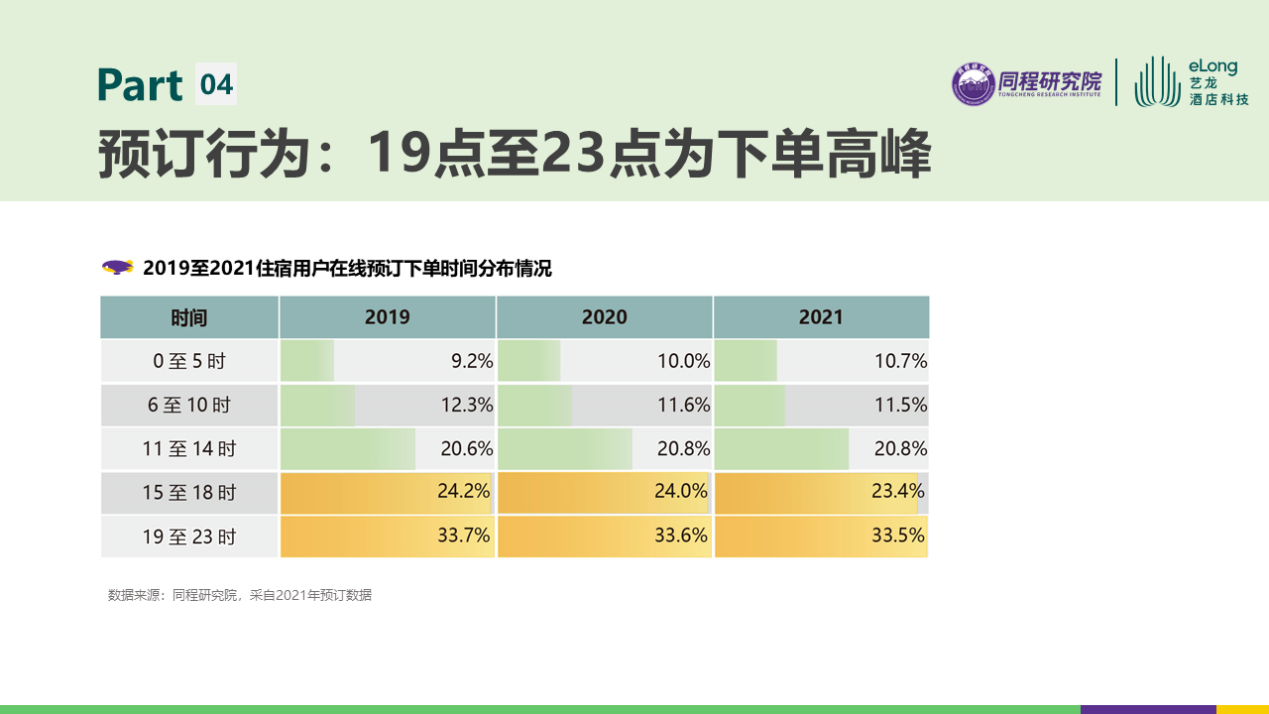 析后疫情时代国内住宿产业发展趋势尊龙凯时人生就博登录最新报告分