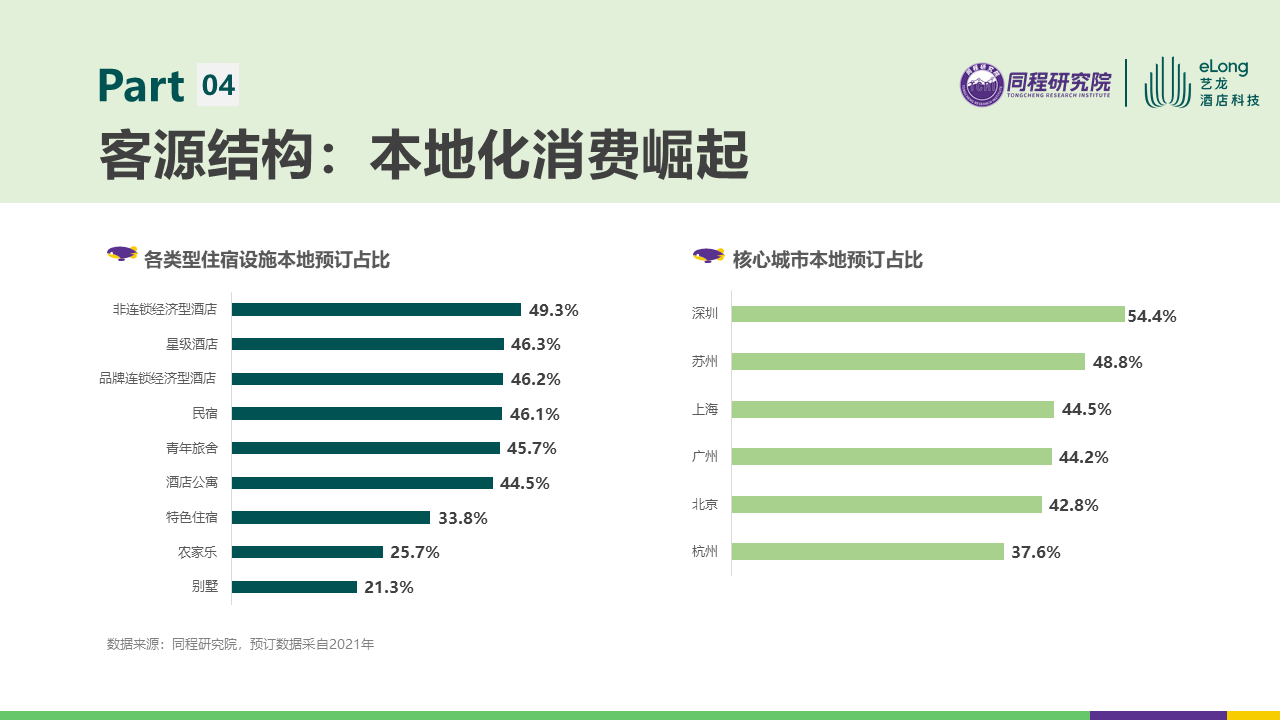 析后疫情时代国内住宿产业发展趋势尊龙凯时人生就博登录最新报告分(图2)