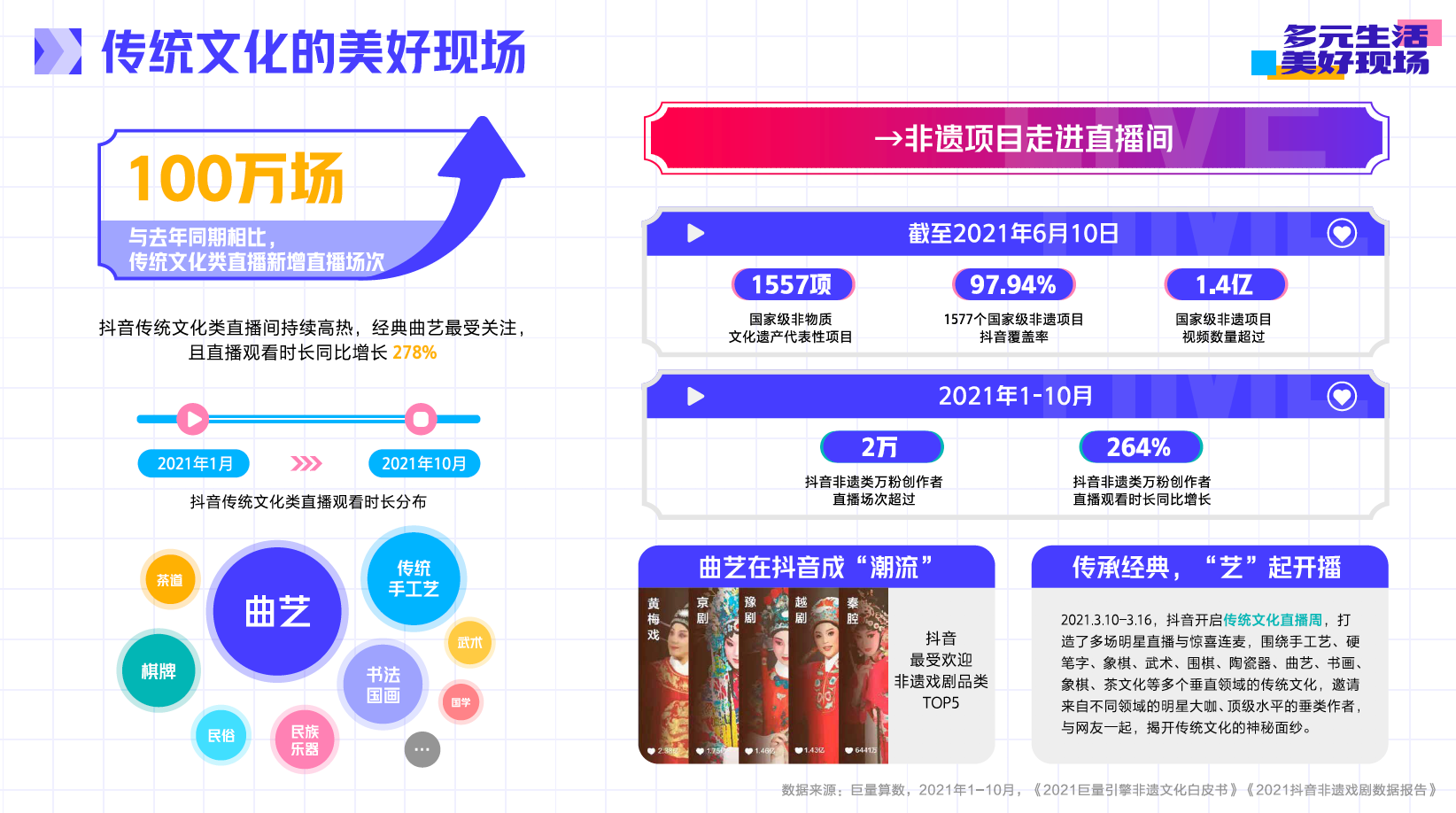 抖音2021年科普直播观看人次增长283%