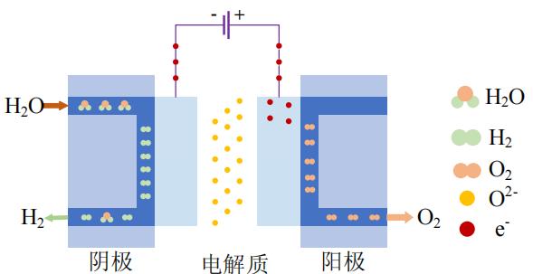 我国固体氧化物电解池制氢研究取得新突破