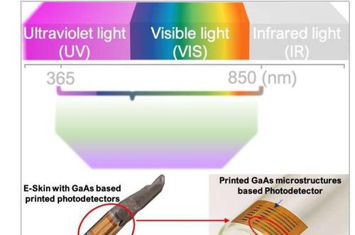 电子产品|光敏电子皮肤让机器人拥有“火眼金睛”