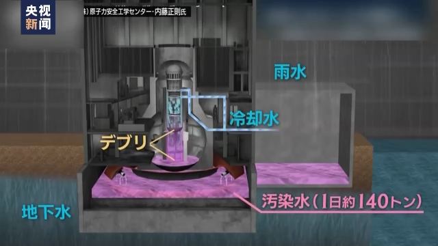 核污染|日本百万吨核污染水入海，有何危害？