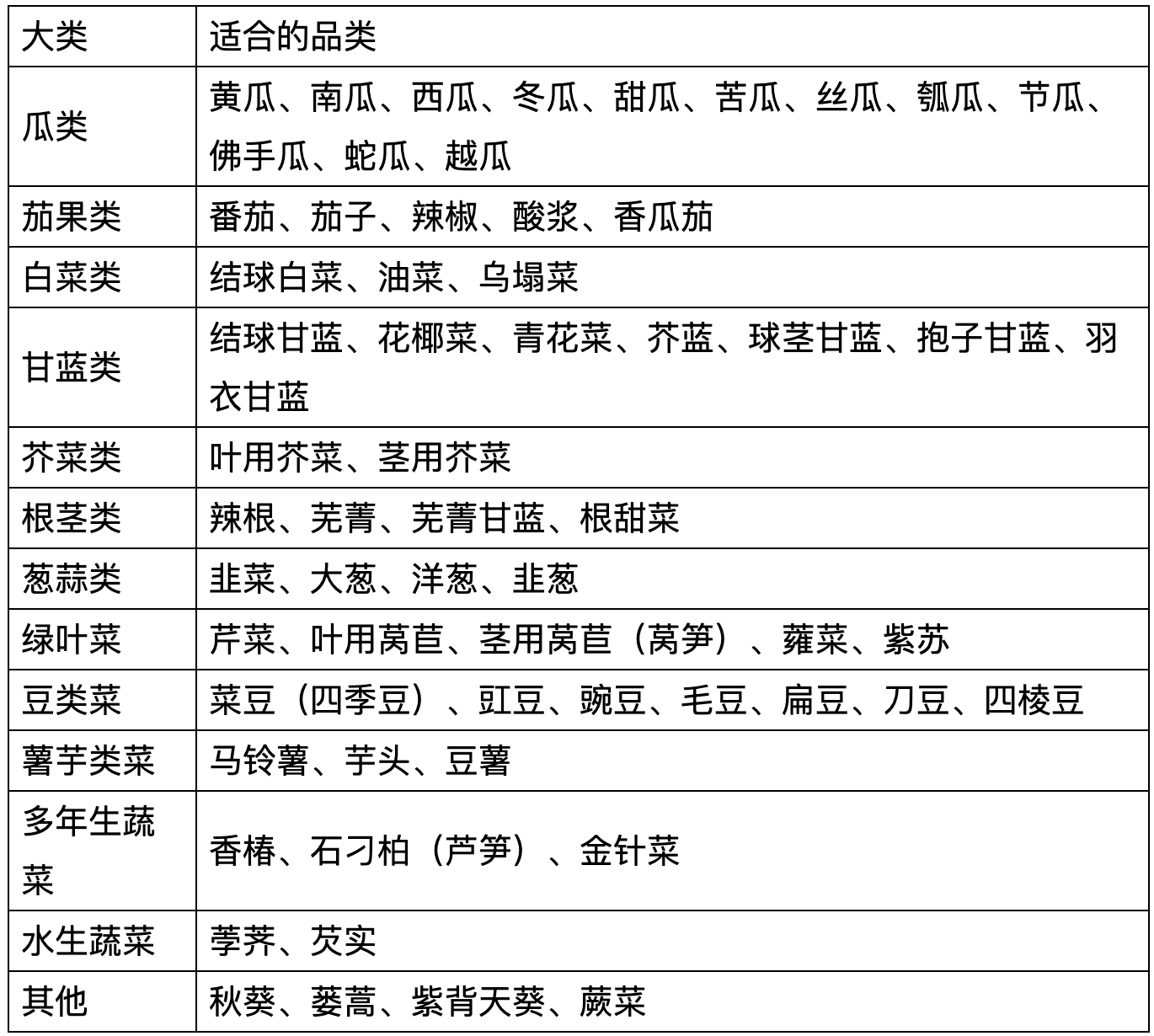 张跃峰：种苗是蔬菜产业提质增效的关键(图4)