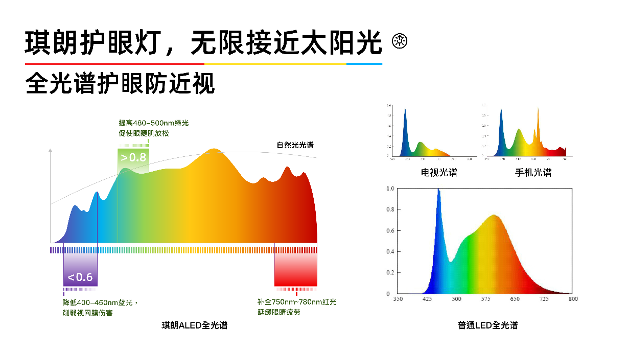 pg电子网站琪朗助力国内300间教室照明设施升级(图2)