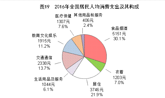 全国城乡人口构成_人口变动与城乡发展 人口自由流迁增添上海大城市发展活力