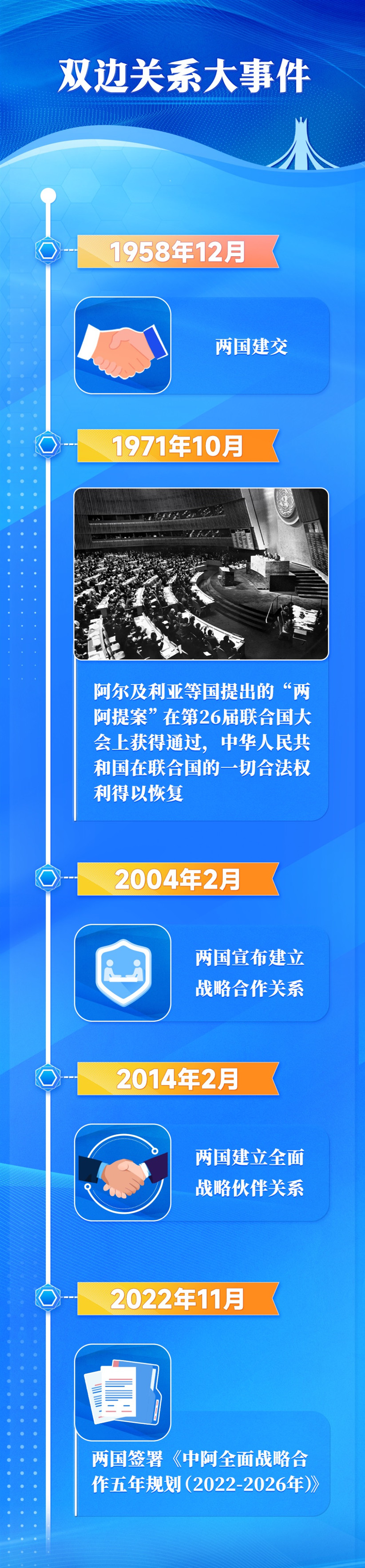 2024年阿尔及利亚人口_2022年阿尔及利亚人口统计:关键数据(研究)(2)