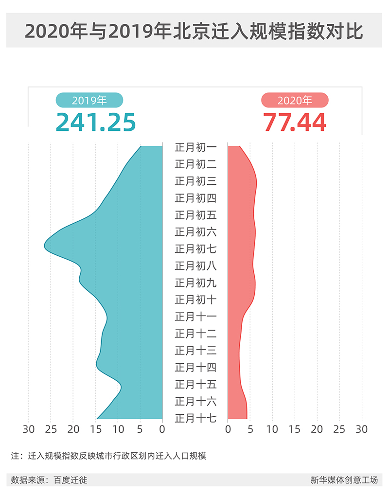 河北疫情迁徙人口_河北疫情(3)