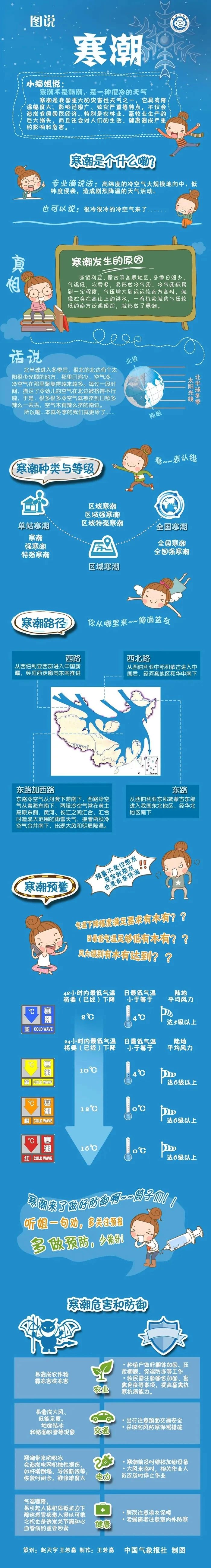 中央气象台发布今冬首个寒潮橙色预警 中国科技网 5793