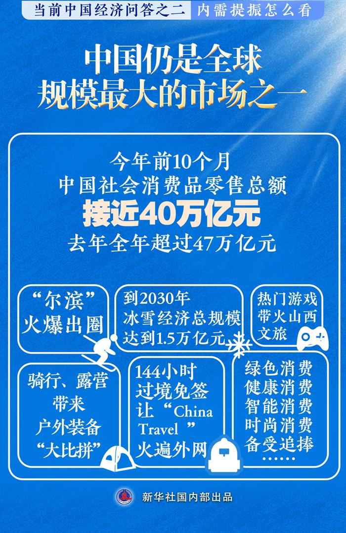 内需提振怎么看——当前中国经济问答之二星空体育下载(图2)